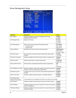 Page 3022Chapter 2
Power Management Setup   
ParameterDescriptionOption
ACPI function Enables or disables the Advanced Configuration and Power 
Management (ACPI) function. Enabled
Disabled
ACPI Suspend Type Select an ACPI state.S1 & S3
S1 (POS)
S3 (STR)
Power Management Select a power saving method for the following modes:
• HDD power down 
• Suspend modeUser Define
Min. Saving
Max Saving
Video Off Method Determines the manner when the monitor goes blank.DPMS Support
Blank Screen
V/H Sync + Blank
HDD Power Down...