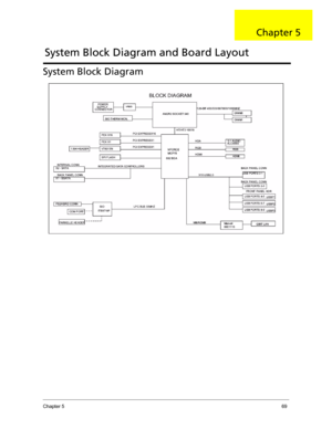 Page 77Chapter 569
System Block Diagram
System Block Diagram and Board Layout
Chapter 5 