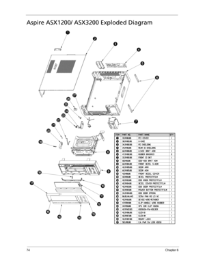 Page 8274Chapter 6
Aspire ASX1200/ ASX3200 Exploded Diagram 