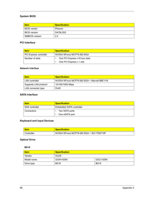 Page 9486Appendix A
System BIOS
PCI Interface
 
Network Interface
SATA Interface
 
Keyboard and Input Devices
 
Optical Drive 
 
ItemSpecification
BIOS vendor Pheonix
BIOS version DA78LD02
SMBIOS version 2.4
ItemSpecification
PCI Express controller NVIDIA NForce MCP78 692 BGA
Number of slots • One PCI Express x16 bus slots
• One PCI Express x 1 slot 
ItemSpecification
LAN controller NVIDIA NForce MCP78 692 BGA + Marvell 88E1116
Supports LAN protocol 10/100/1000 Mbps
LAN connector type RJ45
ItemSpecification
SAS...