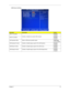 Page 29Chapter 221
USB Device Setting   
ParameterDescriptionOption
USB 1.0 Controller
Enables or disables the onboard USB controller. Enabled
Disabled
USB 2.0 ControllerEnabled
Disabled
USB Operation Mode Select a USB device operation speed.High Speed
Full Low Speed
USB Keyboard Function Enables or disables legacy support of the USB keyboard. Enabled
Disabled
USB Mouse Function Enables or disables legacy support of the USB mouse. Enabled
Disabled
USB Storage Function Enables or disables legacy support of the...
