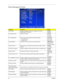 Page 3022Chapter 2
Power Management Setup   
ParameterDescriptionOption
ACPI function Enables or disables the Advanced Configuration and Power 
Management (ACPI) function. Enabled
Disabled
ACPI Suspend Type Select an ACPI state.S1 & S3
S1 (POS)
S3 (STR)
Power Management Select a power saving method for the following modes:
• HDD power down 
• Suspend modeUser Define
Min. Saving
Max Saving
Video Off Method Determines the manner when the monitor goes blank.DPMS Support
Blank Screen
V/H Sync + Blank
HDD Power Down...