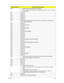 Page 71Chapter 463
2Dh 1 Initialize double-byte language font (Optional) 
2 Put information on screen display, including Award title, CPU type, CPU speed, 
full screen logo.  
2Eh Reserved
2Fh Reserved
30h Reserved
31h Reserved
32h Reserved
33h Reset keyboard if Early_Reset_KB is defined e.g. Winbond 977 series Super I/O 
chips. See also POST 63h.
34h Reserved
35h Test DMA Channel 0
36h Reserved
37h Test DMA Channel 1
38h Reserved
39h Test DMA page registers
3Ah Reserved
3Bh Reserved
3Ch Test 8254
3Dh Reserved...