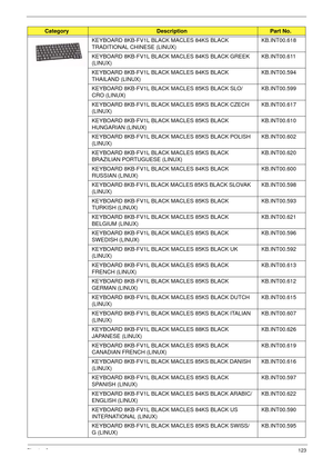 Page 133Chapter 6123
KEYBOARD 8KB-FV1L BLACK MACLES 84KS BLACK 
TRADITIONAL CHINESE (LINUX)KB.INT00.618
KEYBOARD 8KB-FV1L BLACK MACLES 84KS BLACK GREEK 
(LINUX)KB.INT00.611
KEYBOARD 8KB-FV1L BLACK MACLES 84KS BLACK 
THAILAND (LINUX)KB.INT00.594
KEYBOARD 8KB-FV1L BLACK MACLES 85KS BLACK SLO/
CRO (LINUX)KB.INT00.599
KEYBOARD 8KB-FV1L BLACK MACLES 85KS BLACK CZECH 
(LINUX)KB.INT00.617
KEYBOARD 8KB-FV1L BLACK MACLES 85KS BLACK 
HUNGARIAN (LINUX)KB.INT00.610
KEYBOARD 8KB-FV1L BLACK MACLES 85KS BLACK POLISH...