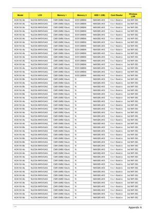 Page 147137Appendix A
AOA150-Ab NLED8.9WSVGAG CM512MB(1Gbx4) SO512MBII6 N80GB5.4KS 5 in 1-Build in 3rd WiFi BG
AOA150-Ab NLED8.9WSVGAG CM512MB(1Gbx4) SO512MBII6 N80GB5.4KS 5 in 1-Build in 3rd WiFi BG
AOA150-Ab NLED8.9WSVGAG CM512MB(1Gbx4) SO512MBII6 N80GB5.4KS 5 in 1-Build in 3rd WiFi BG
AOA150-Ab NLED8.9WSVGAG CM512MB(1Gbx4) SO512MBII6 N80GB5.4KS 5 in 1-Build in 3rd WiFi BG
AOA150-Ab NLED8.9WSVGAG CM512MB(1Gbx4) SO512MBII6 N80GB5.4KS 5 in 1-Build in 3rd WiFi BG
AOA150-Ab NLED8.9WSVGAG CM512MB(1Gbx4) SO512MBII6...