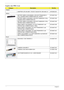 Page 12811 8Chapter 6
Aspire one FRU List
CategoryDescriptionPart No.
Adapter
ADAPTER LITE-ON 30W 1.7X5.5X11 BLACK PA-1300-04AC LF AP.03003.001
Battery
BATTERY SIMPLO UM-2008AW LI-ION 3S1P PANASONIC 3 
CELL 2200MAH MAIN COMMON MACLES / WHITEBT.00307.004
BATTERY SIMPLO UM-2008A LI-ION 3S1P SAMSUNG 3 CELL 
4400MAH MAIN COMMON MACLESBT.00307.002
BATTERY SIMPLO UM-2008A LI-ION 3S1P SAMSUNG 3 CELL 
4800MAH MAIN COMMON MACLESBT.00307.003
Battery SIMPLO UM-2008AW Li-Ion 3S1P SAMSUNG 3 cell 
2200mAh Main COMMON Macles /...