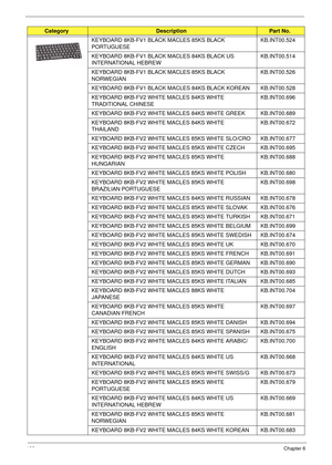 Page 132122Chapter 6
KEYBOARD 8KB-FV1 BLACK MACLES 85KS BLACK 
PORTUGUESEKB.INT00.524
KEYBOARD 8KB-FV1 BLACK MACLES 84KS BLACK US 
INTERNATIONAL HEBREWKB.INT00.514
KEYBOARD 8KB-FV1 BLACK MACLES 85KS BLACK 
NORWEGIANKB.INT00.526
KEYBOARD 8KB-FV1 BLACK MACLES 84KS BLACK KOREAN KB.INT00.528
KEYBOARD 8KB-FV2 WHITE MACLES 84KS WHITE 
TRADITIONAL CHINESEKB.INT00.696
KEYBOARD 8KB-FV2 WHITE MACLES 84KS WHITE GREEK KB.INT00.689
KEYBOARD 8KB-FV2 WHITE MACLES 84KS WHITE 
THAILANDKB.INT00.672
KEYBOARD 8KB-FV2 WHITE MACLES...