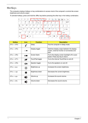Page 2010Chapter 1
Hot Keys
The computer employs hotkeys or key combinations to access most of the computers controls like screen 
brightness and volume output.
To activate hotkeys, press and hold the  key before pressing the other key in the hotkey combination.
HotkeyIconFunctionDescription
 +  Sleep Puts the computer in Sleep mode.
 +  Display toggle Switches display output between the display 
screen, external monitor (if connected) and 
both.
 +  Screen blank Turns the display screen backlight off to save...