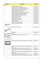 Page 129Chapter 611 9
Cables
POWER CORD US 3PIN ROHS 27.TAXV7.001
POWER CORD PRC 3P Y536B30001218008 27.TATV7.004
POWER CORD(S.A) 1.8M 3BLACK FZ010008-006  27.T48V7.001
ARGENTINE POWER CORD 3 PIN BLACK 27.S0207.001
POWER CORD AU W/LABEL (3 PIN) 27.A50V7.003
POWER CORD(EU) 1.8M 3PBLACK FM010008-010  27.TATV7.001
PWR CORD V943B30001218008 DANISH 3P 27.A03V7.006
PWR CORD(ISR)1.8M 3PBLK FZ0I0008-038  27.A50V7.002
POWER CORD ITALIAN 3PIN 27.A99V7.005
POWER CORD JAPAN 27.TAXV7.003
POWER CORD AF-S (INDIA) 27.A50V7.001...