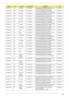 Page 158Appendix A148
AOA150-Bw  AAP Singapore LU.S040B.009 AOA150-Bw AOXPHSTSG1 MC UMACw 2*512/
120/6L/5R/CB_bg_N_BAG_GEw_EN11ATMN270B
AOA150-Bw  AAP Singapore LU.S040B.015 AOA150-Bw AOXPHSTSG1 MC UMACw 
512+1G/120/6L/5R/CB_bg_N_BAG_GEw_EN11ATMN270B
AOA150-Bw  AAP Malaysia LU.S040B.012 AOA150-Bw AOXPHSTMY1 MC UMACw 2*512/
120/6L/5R/CB_bg_N_BAG_GEw_EN11ATMN270B
AOA150-Bw  AAP Thailand LU.S040B.013 AOA150-Bw AOXPHSTTH1 MC UMACw 2*512/
120/3L/5R/CB_bg_N_BAG_GEw_TH21ATMN270B
AOA150-Bw AAP Thailand LU.S040B.019...