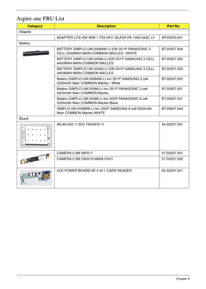 Page 12811 8Chapter 6
Aspire one FRU List
CategoryDescriptionPart No.
Adapter
ADAPTER LITE-ON 30W 1.7X5.5X11 BLACK PA-1300-04AC LF AP.03003.001
Battery
BATTERY SIMPLO UM-2008AW LI-ION 3S1P PANASONIC 3 
CELL 2200MAH MAIN COMMON MACLES / WHITEBT.00307.004
BATTERY SIMPLO UM-2008A LI-ION 3S1P SAMSUNG 3 CELL 
4400MAH MAIN COMMON MACLESBT.00307.002
BATTERY SIMPLO UM-2008A LI-ION 3S1P SAMSUNG 3 CELL 
4800MAH MAIN COMMON MACLESBT.00307.003
Battery SIMPLO UM-2008AW Li-Ion 3S1P SAMSUNG 3 cell 
2200mAh Main COMMON Macles /...