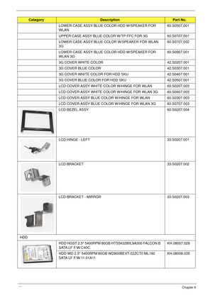 Page 130120Chapter 6
LOWER CASE ASSY BLUE COLOR HDD W/SPEAKER FOR 
WLAN60.S0507.001
UPPER CASE ASSY BLUE COLOR W/TP FFC FOR 3G 60.S0707.001
LOWER CASE ASSY BLUE COLOR W/SPEAKER FOR WLAN 
3G60.S0707.002
LOWER CASE ASSY BLUE COLOR HDD W/SPEAKER FOR 
WLAN 3G60.S0907.001
3G COVER WHITE COLOR 42.S0207.001
3G COVER BLUE COLOR 42.S0307.001
3G COVER WHITE COLOR FOR HDD SKU 42.S0407.001
3G COVER BLUE COLOR FOR HDD SKU 42.S0507.001
LCD COVER ASSY WHITE COLOR W/HINGE FOR WLAN 60.S0207.003
LCD COVER ASSY WHITE COLOR W/HINGE...