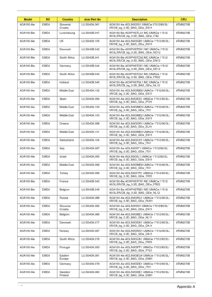 Page 153143Appendix A
AOA150-Aw EMEA Slovenia/
CroatiaLU.S040A.061 AOA150-Aw AOLINXSSI1 UMACw 2*512/80/3L/
5R/CB_bg_0.3D_BAG_GEw_EN11ATMN270B
AOA150-Bw EMEA Luxembourg LU.S040B.047 AOA150-Bw AOXPHSTLU1 MC UMACw 1*512/
80/3L/5R/CB_bg_0.3D_BAG_GEw_IT42ATMN270B
AOA150-Aw EMEA UK LU.S040A.105 AOA150-Aw AOLINXSGB1 UMACw 1*512/80/3L/
5R/CB_bg_0.3D_BAG_GEw_EN11ATMN270B
AOA150-Bw EMEA Denmark LU.S040B.042 AOA150-Bw AOXPHSTDK1 MC UMACw 1*512/
80/3L/5R/CB_bg_0.3D_BAG_GEw_NO12ATMN270B
AOA150-Bw EMEA South Africa...