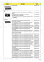 Page 131Chapter 6121
HDD BRACKET 33.S0207.004
SDD
FLASH DISK SANDISK FLASH MODULE NAND 4GB SDUS5FJ-
004G LF KF.4GB0D.002
FLASH DISK INTEL FLASH MODULE NAND 4GB 
SSDPAMM0004G1 LF MM#898543KF.4GB0N.003
Flash Disk INTEL Flash Module NAND 8GB SSDPAMM0008G1 
LF MM#898544KF.8GB0N.001
Keyboard
KEYBOARD 8KB-FV1 BLACK MACLES 84KS BLACK 
TRADITIONAL CHINESEKB.INT00.540
KEYBOARD 8KB-FV1 BLACK MACLES 84KS BLACK GREEK KB.INT00.533
KEYBOARD 8KB-FV1 BLACK MACLES 84KS BLACK 
THAILANDKB.INT00.517
KEYBOARD 8KB-FV1 BLACK MACLES...