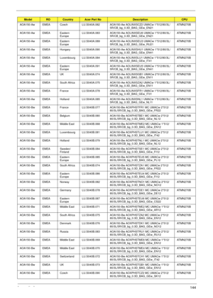 Page 154Appendix A144
AOA150-Aw EMEA Czech LU.S040A.082 AOA150-Aw AOLINXSCZ2 UMACw 1*512/80/3L/
5R/CB_bg_0.3D_BAG_GEw_EN21ATMN270B
AOA150-Aw EMEA Eastern 
EuropeLU.S040A.083 AOA150-Aw AOLINXSEU6 UMACw 1*512/80/3L/
5R/CB_bg_0.3D_BAG_GEw_EN21ATMN270B
AOA150-Aw EMEA Eastern 
EuropeLU.S040A.089 AOA150-Aw AOLINXSEU3 UMACw 1*512/80/3L/
5R/CB_bg_0.3D_BAG_GEw_RU21ATMN270B
AOA150-Aw EMEA Hungary LU.S040A.090 AOA150-Aw AOLINXSHU1 UMACw 1*512/80/3L/
5R/CB_bg_0.3D_BAG_GEw_EN41ATMN270B
AOA150-Aw EMEA Luxembourg LU.S040A.084...