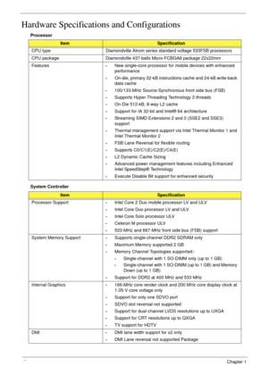 Page 2212Chapter 1
Hardware Specifications and Configurations
Processor
System Controller
ItemSpecification
CPU type Diamondville Atrom series standard voltage 533FSB processors
CPU package  Diamondville 437-balls Micro-FCBGA8 package 22x22mm
Features
•New single-core processor for mobile devices with enhanced 
performance
•On-die, primary 32-kB instructions cache and 24-kB write-back 
data cache
•100/133-MHz Source-Synchronous front side bus (FSB)
•Supports Hyper-Threading Technology 2-threads
•On-Die 512-kB,...