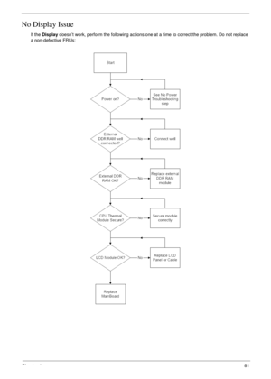 Page 91Chapter 481
No Display Issue
If the Display doesn’t work, perform the following actions one at a time to correct the problem. Do not replace 
a non-defective FRUs: 