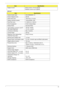 Page 25Chapter 115
LCD 8.9” Supply Current Active current =15 mA (Typical)
Standby current=4 µA (Typical)
ItemSpecification
Vendor/model name AOU B089AW01 V1
Screen Diagonal (mm) 226.06
Active Area (mm) 195.07(H) X 113.4(V)
Display resolution (pixels) 1024x3(RGB) x 600
Pixel Pitch (mm) 0.1905 (H) x 0.189 (V)
Pixel Arrangement R.G.B. Vertical Stripe
Display Mode Normally White
Typical White Luminance (cd/m
2) 
also called Brightness180 typ. (center)
150 min. (center)
Luminance Uniformity Max. (5 points)
Contrast...