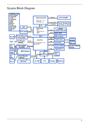 Page 13Chapter 13
System Block Diagram 