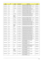 Page 144Appendix A134
AOA150-Ab  AAP Indonesia LU.S050A.037 AOA150-Ab AOLINXSID1 UMACb 512+1G/120/
6L/5R/CB_bg_0.3D_BAG_GE_EN11ATMN270B
AOA150-Ab  AAP Thailand LU.S050A.032 AOA150-Ab AOLINXSTH1 UMACb 1*512/120/
6L/5R/CB_bg_0.3D_BAG_GE_TH21ATMN270B
AOA150-Ab  AAP Philippines LU.S050A.040 AOA150-Ab AOLINXSPH1 UMACb 512+1G/
120/6L/5R/CB_bg_0.3D_BAG_GE_EN11ATMN270B
AOA150-Ab AAP Japan LU.S050A.039 AOA150-Ab AOLINXSJP1 UMACb 512+1G/120/
6L/5R/CB_bg_0.3D_BAG_GE_JA11ATMN270B
AOA150-Ab  AAP India LU.S050A.036 AOA150-Ab...