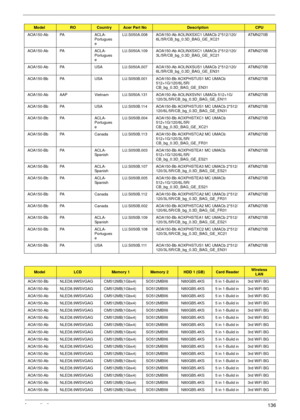 Page 146Appendix A136
AOA150-Ab PA ACLA-
Portugues
eLU.S050A.008 AOA150-Ab AOLINXSXC1 UMACb 2*512/120/
6L/5R/CB_bg_0.3D_BAG_GE_XC21ATMN270B
AOA150-Ab PA ACLA-
Portugues
eLU.S050A.109 AOA150-Ab AOLINXSXC1 UMACb 2*512/120/
3L/5R/CB_bg_0.3D_BAG_GE_XC21ATMN270B
AOA150-Ab  PA USA LU.S050A.007 AOA150-Ab AOLINXSUS1 UMACb 2*512/120/
6L/5R/CB_bg_0.3D_BAG_GE_EN31ATMN270B
AOA150-Bb  PA USA LU.S050B.001 AOA150-Bb AOXPHSTUS1 MC UMACb 
512+1G/120/6L/5R/
CB_bg_0.3D_BAG_GE_EN31ATMN270B
AOA150-Ab  AAP Vietnam LU.S050A.131...