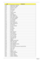 Page 116106Chapter 4
0x3B MONOTONIC_COUNTER
0x3C WATCH_DOG_TIMER
0x3D SECURITY_STUB
0x3E DXE_CPU_IO
0x3F CF9_RESET
0x40 PC_RTC
0x41 STATUS_CODE
0x42 VARIABLE
0x43 EMU_VARIABLE
0x44 DXE_CHIPSET_INIT
0x45 DXE_ALERT_FORMAT
0x46 PCI_HOST_BRIDGE
0x47 PCI_EXPRESS
0x48 DXE_SB_INIT
0x49 IDE_CONTROLLER
0x4A SATA_CONTROLLER
0x4B SB_SM_BUS
0x4C ISA_ACPI_DRIVER
0x4D ISA_BUS
0x4E ISA_SERIAL
0x4F IDE_BUS
0x50 PCI_BUS
0x51 BOOT_PRIORITY
0x52 FVB_SERVICE
0x53 ACPI_PLATFORM
0x54 PCI_HOT_PLUG
0x55 DXE_PLATFORM
0x56 PLATFORM_IDE...