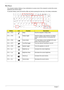 Page 2010Chapter 1
Hot Keys
The computer employs hotkeys or key combinations to access most of the computers controls like screen 
brightness and volume output.
To activate hotkeys, press and hold the  key before pressing the other key in the hotkey combination.
HotkeyIconFunctionDescription
 +  Sleep Puts the computer in Sleep mode.
 +  Display toggle Switches display output between the display 
screen, external monitor (if connected) and 
both.
 +  Screen blank Turns the display screen backlight off to save...