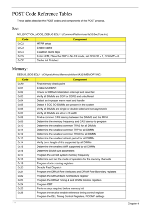 Page 112102Chapter 4
POST Code Reference Tables
These tables describe the POST codes and components of the POST process. 
Sec:
NO_EVICTION_MODE_DEBUG EQU 1 (CommonPlatform\sec\Ia32\SecCore.inc)
Memory:
DEBUG_BIOS EQU 1 (Chipset\Alviso\MemoryInitAsm\IA32\IMEMORY.INC)
CodeComponent
0xC2 MTRR setup
0xC3 Enable cache
0xC4 Establish cache tags
0xC5 Enter NEM, Place the BSP in No Fill mode, set CR0.CD = 1, CR0.NW = 0.
0xCF Cache Init Finished
CodeComponent
0xA0 First memory check point
0x01 Enable MCHBAR
0x02 Check...