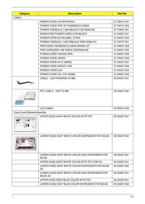 Page 129Chapter 611 9
Cables
POWER CORD US 3PIN ROHS 27.TAXV7.001
POWER CORD PRC 3P Y536B30001218008 27.TATV7.004
POWER CORD(S.A) 1.8M 3BLACK FZ010008-006  27.T48V7.001
ARGENTINE POWER CORD 3 PIN BLACK 27.S0207.001
POWER CORD AU W/LABEL (3 PIN) 27.A50V7.003
POWER CORD(EU) 1.8M 3PBLACK FM010008-010  27.TATV7.001
PWR CORD V943B30001218008 DANISH 3P 27.A03V7.006
PWR CORD(ISR)1.8M 3PBLK FZ0I0008-038  27.A50V7.002
POWER CORD ITALIAN 3PIN 27.A99V7.005
POWER CORD JAPAN 27.TAXV7.003
POWER CORD AF-S (INDIA) 27.A50V7.001...