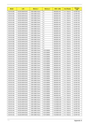 Page 149139Appendix A
AOA150-Bb NLED8.9WSVGAG CM512MB(1Gbx4) N N80GB5.4KS 5 in 1-Build in 3rd WiFi BG
AOA150-Bb NLED8.9WSVGAG CM512MB(1Gbx4) N N80GB5.4KS 5 in 1-Build in 3rd WiFi BG
AOA150-Bb NLED8.9WSVGAG CM512MB(1Gbx4) N N80GB5.4KS 5 in 1-Build in 3rd WiFi BG
AOA150-Bb NLED8.9WSVGAG CM512MB(1Gbx4) N N80GB5.4KS 5 in 1-Build in 3rd WiFi BG
AOA150-Bb NLED8.9WSVGAG CM512MB(1Gbx4) N N80GB5.4KS 5 in 1-Build in 3rd WiFi BG
AOA150-Bb NLED8.9WSVGAG CM512MB(1Gbx4) N N80GB5.4KS 5 in 1-Build in 3rd WiFi BG
AOA150-Bb...