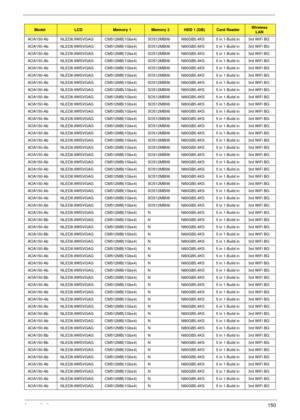 Page 160Appendix A150
AOA150-Ab NLED8.9WSVGAG CM512MB(1Gbx4) SO512MBII6 N80GB5.4KS 5 in 1-Build in 3rd WiFi BG
AOA150-Ab NLED8.9WSVGAG CM512MB(1Gbx4) SO512MBII6 N80GB5.4KS 5 in 1-Build in 3rd WiFi BG
AOA150-Ab NLED8.9WSVGAG CM512MB(1Gbx4) SO512MBII6 N80GB5.4KS 5 in 1-Build in 3rd WiFi BG
AOA150-Ab NLED8.9WSVGAG CM512MB(1Gbx4) SO512MBII6 N80GB5.4KS 5 in 1-Build in 3rd WiFi BG
AOA150-Ab NLED8.9WSVGAG CM512MB(1Gbx4) SO512MBII6 N80GB5.4KS 5 in 1-Build in 3rd WiFi BG
AOA150-Ab NLED8.9WSVGAG CM512MB(1Gbx4) SO512MBII6...