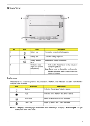 Page 17Chapter 17
Bottom View
Indicators
The computer has several easy-to-read status indicators. The front panel indicators are visible even when the 
computer cover is closed.
NOTE: 1. Charging: The battery light shows amber when the battery is charging. 2. Fully charged: The light 
shows green when in AC mode.
No.IconItemDescription
1 Battery bay Houses the computers battery pack.
2 Battery lock  Locks the battery in position.
Battery release 
latchReleases the battery for removal.
3 Ventilation slots...
