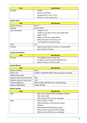Page 23Chapter 113
System Clock
Crystal and Oscillator
System Memory 
System StoragePackage
•FCBGA
•Ball Count: 998 balls
•Package Size: 27 mm x 27 mm
•Ball pitch: 0.8-mm uniform pitch
ItemSpecification
System clock chip Built in
Package 56 pin TSSOP
Clock Synthesizer
•100Mhz for CPU
•100MHz clock buffer for PCI-E and ICH7M SATA
•96MHz ICH7M
•48Mhz for USB clock inside ICH7M
•33Mhz PCI clock for PC device, LPC
•14.31818Mhz for ICH7M and Audio
Power 3.3V
Features
•Support spread spectrum function, for reducing...