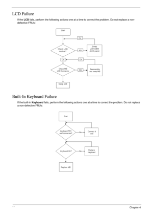 Page 9484Chapter 4
LCD Failure
If the LCD fails, perform the following actions one at a time to correct the problem. Do not replace a non-
defective FRUs:
Built-In Keyboard Failure
If the built-in Keyboard fails, perform the following actions one at a time to correct the problem. Do not replace 
a non-defective FRUs: 