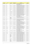 Page 145135Appendix A
AOA150-Bb  AAP Malaysia LU.S050B.025 AOA150-Bb AOXPHSTMY1 MC UMACb 
512+1G/120/6L/5R/
CB_bg_0.3D_BAG_GE_EN11ATMN270B
AOA150-Bb  AAP Malaysia LU.S050B.016 AOA150-Bb AOXPHSTMY1 MC UMACb 2*512/
120/6L/5R/CB_bg_0.3D_BAG_GE_EN11ATMN270B
AOA150-Bb  AAP Thailand LU.S050B.017 AOA150-Bb AOXPHSTTH1 MC UMACb 2*512/
120/6L/5R/CB_bg_0.3D_BAG_GE_TH21ATMN270B
AOA150-Bb  AAP Thailand LU.S050B.032 AOA150-Bb AOXPHSTTH1 MC UMACb 1*512/
120/6L/5R/CB_bg_N_BAG_GE_TH21ATMN270B
AOA150-Bb  AAP Malaysia LU.S050B.031...