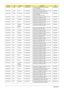 Page 157147Appendix A
AOA150-Bw  CHINA China LU.S040B.006 AOA150-Bw AOXPHSTCN1 MC UMACw 
512+1G/120/6L/5R/
CB_bg_0.3D_BAG_GEw_SC11ATMN270B
AOA150-Aw CHINA China LU.S040A.003 AOA150-Aw AOLINXSCN1 UMACw 512+1G/120/
6L/5R/CB_bg_0.3D_BAG_GEw_SC12ATMN270B
AOA150-Bw  CHINA Hong Kong LU.S040B.007 AOA150-Bw AOXPHSTHK2 MC UMACw 
512+1G/120/6L/5R/
CB_bg_0.3D_BAG_GEw_ZH31ATMN270B
AOA150-Aw  AAP Thailand LU.S040A.021 AOA150-Aw AOLINXSTH1 UMACw 1*512/120/
6L/5R/CB_bg_N_BAG_GEw_TH21ATMN270B
AOA150-Aw  AAP Philippines...