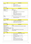 Page 23Chapter 113
System Clock
Crystal and Oscillator
System Memory 
System StoragePackage
•FCBGA
•Ball Count: 998 balls
•Package Size: 27 mm x 27 mm
•Ball pitch: 0.8-mm uniform pitch
ItemSpecification
System clock chip Built in
Package 56 pin TSSOP
Clock Synthesizer
•100Mhz for CPU
•100MHz clock buffer for PCI-E and ICH7M SATA
•96MHz ICH7M
•48Mhz for USB clock inside ICH7M
•33Mhz PCI clock for PC device, LPC
•14.31818Mhz for ICH7M and Audio
Power 3.3V
Features
•Support spread spectrum function, for reducing...