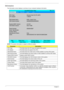 Page 3020Chapter 2
Information
The Information screen displays a summary of your computer hardware information.
NOTE: The system information is subject to different models.
ParameterDescription
CPU Type This field shows the CPU type and speed of the system.
CPU Speed This field shows the speed of the CPU.
HDD Model Name This field shows the model name of HDD installed on primary IDE master.
HDD Serial Number This field displays the serial number of HDD installed on primary IDE master.
System BIOS Version...