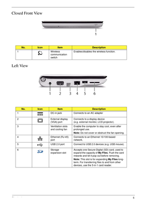 Page 15Chapter 15
Closed Front View
Left View
No.IconItemDescription
1 Wireless 
communication 
switchEnables/disables the wireless function.
No.IconItemDescription
1 DC-in jack Connects to an AC adapter
2 External display 
(VGA) portConnects to a display device 
(e.g. external monitor, LCD projector).
3 Ventilation slots 
and cooling fanEnable the computer to stay cool, even after 
prolonged use.
Note: Do not cover or obstruct the fan opening.
4 Ethernet (RJ-45) 
portConnects to an Ethernet 10/100-based...