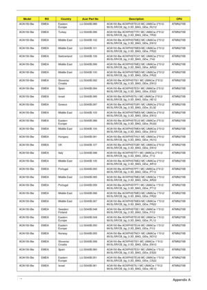 Page 155145Appendix A
AOA150-Bw EMEA Eastern 
EuropeLU.S040B.089 AOA150-Bw AOXPHSTEU3 MC UMACw 2*512/
80/3L/5R/CB_bg_0.3D_BAG_GEw_RU12ATMN270B
AOA150-Bw EMEA Turkey LU.S040B.096 AOA150-Bw AOXPHSTTR1 MC UMACw 2*512/
80/3L/5R/CB_bg_0.3D_BAG_GEw_TR32ATMN270B
AOA150-Bw EMEA Middle East LU.S040B.102 AOA150-Bw AOXPHSTME2 MC UMACw 2*512/
80/3L/5R/CB_bg_0.3D_BAG_GEw_EN12ATMN270B
AOA150-Bw EMEA Middle East LU.S040B.101 AOA150-Bw AOXPHSTME9 MC UMACw 2*512/
80/3L/5R/CB_bg_0.3D_BAG_GEw_FR22ATMN270B
AOA150-Bw EMEA...