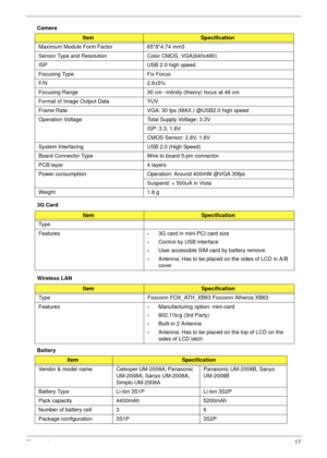 Page 27Chapter 117
Camera
3G Card
Wireless LAN
Battery 
ItemSpecification
Maximum Module Form Factor 65*8*4.74 mm3
Sensor Type and Resolution Color CMOS, VGA(640x480)
ISP USB 2.0 high speed
Focusing Type Fix Focus
F/N 2.8±5%
Focusing Range 30 cm ~infinity (theory) focus at 48 cm
Format of Image Output Data YUV
Frame Rate VGA: 30 fps (MAX.) @USB2.0 high speed
Operation Voltage Total Supply Voltage: 3.3V
ISP: 3.3, 1.8V
CMOS Sensor: 2.8V, 1.8V
System Interfacing USB 2.0 (High Speed)
Board Connector Type Wire to...