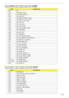 Page 115Chapter 4105
Each PEIM entry point used in 80_PORT
Each Driver entry point used in 80_PORT
CodeComponent
0x00 N/A
0x01 PEI_EVENT_LOG
0x02 PEI_OEM_SERVICE
0x03 PEI_SIO_INIT
0x04 PEI_MONO_STATUS_CODE
0x05 PEI_CPU_IO_PCI_CFG
0x06 PEI_CPU_IO
0x07 PEI_PCI_CFG
0x08 PEI_CPU_PEIM
0x09 PEI_PLATFORM_STAGE1
0x0A PEI_VARIABLE
0x0B PEI_SB_INIT
0x0C PEI_CAPSULE
0x0D PEI_PLATFORM_STAGE2
0x0E PEI_SB_SMBUS_ARP_DISABLED
0x0F PEI_HOST_TO_SYSTEM
0x10 PEI_MEMORY_INIT
0x11 PEI_S3_RESUME
0x12 PEI_CLOCK_GEN
0x13...