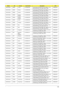 Page 156Appendix A146
AOA150-Bw EMEA Turkey LU.S040B.062 AOA150-Bw AOXPHSTTR1 MC UMACw 1*512/
80/3L/5R/CB_bg_0.3D_BAG_GEw_TR32ATMN270B
AOA150-Bw EMEA Russia LU.S040B.056 AOA150-Bw AOXPHSTRU1 MC UMACw 1*512/
80/3L/5R/CB_bg_0.3D_BAG_GEw_RU12ATMN270B
AOA150-Bw EMEA Greece LU.S040B.063 AOA150-Bw AOXPHSTGR1 MC UMACw 1*512/
80/3L/5R/CB_bg_0.3D_BAG_GEw_EL32ATMN270B
AOA150-Bw EMEA Eastern 
EuropeLU.S040B.052 AOA150-Bw AOXPHSTEU3 MC UMACw 1*512/
80/3L/5R/CB_bg_0.3D_BAG_GEw_RU22ATMN270B
AOA150-Bw EMEA Eastern...