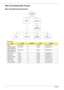 Page 6050Chapter 3
Main Unit Disassembly Process
Main Unit Disassembly Flowchart
Screw List
StepScrewQuantityColorPart No.
WLAN M2*3 (NL) 1 Black 86.S0207.001
USB/LED/Power 
Board (HDD SKU)M2*3 (NL) 3 Black 86.S0207.001
USB/LED/Power 
Board (SSD SKU)M2*3 (NL) 4 Black 86.S0207.001
SSD Module M2*3 2 Black 86.S0207.001
Mainboard M2*3 1 Black 86.S0207.001
Speaker Module M2*3 4 Black 86.S0207.001
HDD Module M2.5*4 2 Black 86.D01V7.001
HDD Carrier M3*3.5 4 Black 86.TDY07.003
Thermal Module M2*3 3 Black 86.S0207.001 