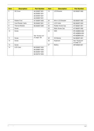 Page 127Chapter 611 7
53G Cover42.S0207.001
42.S0307.001
42.S0407.001
42.S0507.00119 LCD Bracket33.S0207.002
6 Rubber Foot47.S0207.00320 Mirror LCD Bracket33.S0207.003
7 Card Reader Cable50.S0207.00121 LCD Cable50.S0207.003
8 Thermal Module60.S0207.00522 Rubber Screw Cap47.S0207.001
9Screw
See “Screw List” 
on page 126.23 Mylar Screw Cap47.S0207.002
10 Screw 24 SSDKF.4GB0D.002
KF.4GB0N.003
KF.8GB0N.001
11 S c r e w 2 5 3 G  M o d u l e54.S0207.001
12 Screw 26 Keyboard See “Keyboard” 
on page 121.
13 Screw 27...