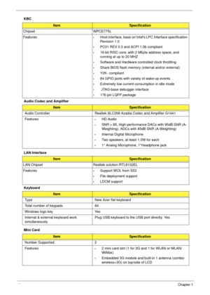 Page 2616Chapter 1
KBC
Audio Codec and Amplifier
LAN Interface
Keyboard
Mini Card
ItemSpecification
Chipset WPCE775L
Features
•Host interface, base on Intels LPC Interface specification 
Revision 1.0 
•PC01 REV 0.3 and ACPI 1.0b compliant
•16-bit RISC core, with 2 Mbyte address space, and 
running at up to 20 MHZ
•Software and Hardware controlled clock throttling
•Share BIOS flash memory (internal and/or external)
•Y2K- compliant
•84 GPIO ports with variety of wake-up events
•Extremely low current consumption...