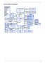 Page 13Chapter 13
System Block Diagram 