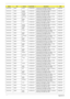 Page 139129Appendix A
AOA150-Ab EMEA Russia LU.S050A.055 AOA150-Ab AOLINXSRU1 UMACb 2*512/80/
3L/5R/CB_bg_0.3D_BAG_GE_RU21ATMN270B
AOA150-Ab EMEA Eastern 
EuropeLU.S050A.057 AOA150-Ab AOLINXSEU6 UMACb 2*512/80/3L/
5R/CB_bg_0.3D_BAG_GE_EN21ATMN270B
AOA150-Ab EMEA Slovenia/
CroatiaLU.S050A.061 AOA150-Ab AOLINXSSI1 UMACb 2*512/80/3L/
5R/CB_bg_0.3D_BAG_GE_EN11ATMN270B
AOA150-Ab EMEA Switzerlan
dLU.S050A.073 AOA150-Ab AOLINXSCH1 UMACb 2*512/80/
3L/5R/CB_bg_0.3D_BAG_GE_IT41ATMN270B
AOA150-Ab EMEA Middle...