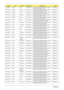 Page 143133Appendix A
AOA150-Ab EMEA Italy LU.S050A.118 AOA150-Ab AOLINXSIT1 UMACb 2*512/80/3L/
5R/CB_bg_0.3D_BAG_GE_IT31ATMN270B
AOA150-Ab EMEA Norway LU.S050A.130 AOA150-Ab AOLINXSNO1 UMACb 2*512/80/
3L/5R/CB_bg_0.3D_BAG_GE_DA11ATMN270B
AOA150-Ab EMEA Greece LU.S050A.120 AOA150-Ab AOLINXSGR1 UMACb 2*512/80/
3L/5R/CB_bg_0.3D_BAG_GE_EL41ATMN270B
AOA150-Ab EMEA Portugal LU.S050A.122 AOA150-Ab AOLINXSPT1 UMACb 2*512/80/3L/
5R/CB_bg_0.3D_BAG_GE_PT21ATMN270B
AOA150-Ab EMEA Czech LU.S050A.128 AOA150-Ab AOLINXSCZ2...