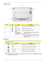 Page 17Chapter 17
Bottom View
Indicators
The computer has several easy-to-read status indicators. The front panel indicators are visible even when the 
computer cover is closed.
NOTE: 1. Charging: The battery light shows amber when the battery is charging. 2. Fully charged: The light 
shows green when in AC mode.
No.IconItemDescription
1 Battery bay Houses the computers battery pack.
2 Battery lock  Locks the battery in position.
Battery release 
latchReleases the battery for removal.
3 Ventilation slots...